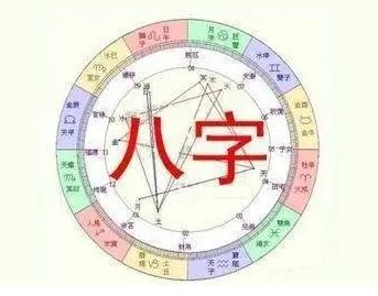 八字四庫|精論八字中的庫墓